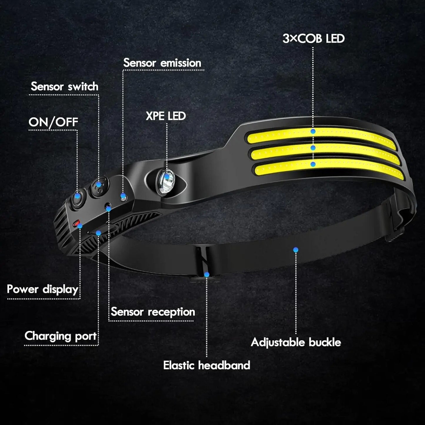 LED Motion Sensor Headlamp - USB Rechargeable