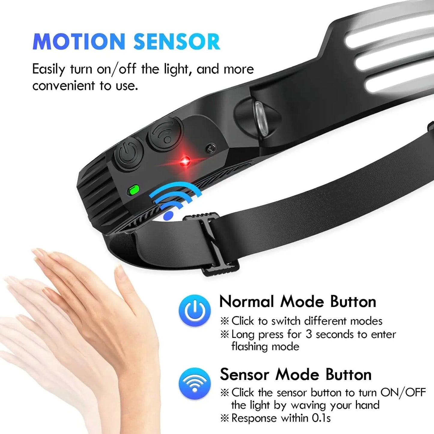 LED Motion Sensor Headlamp - USB Rechargeable