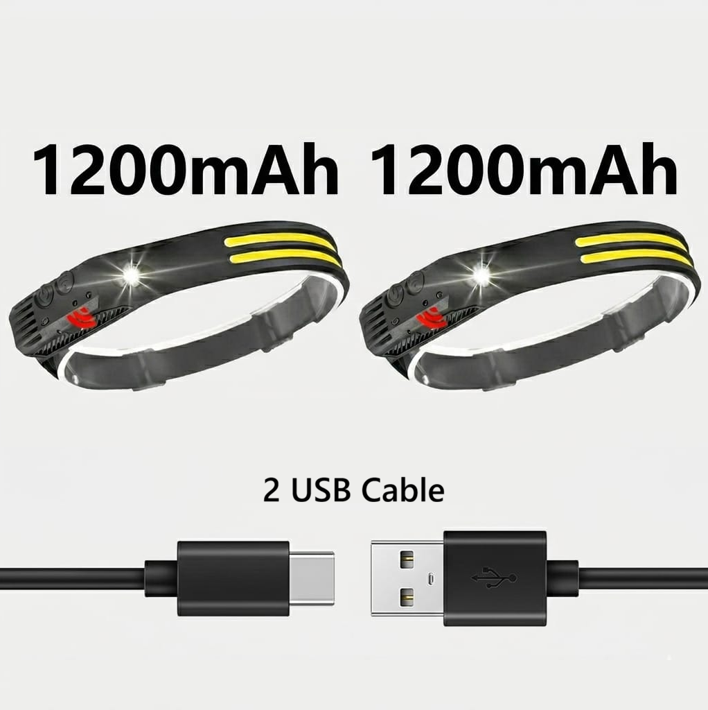 LED Motion Sensor Headlamp - USB Rechargeable